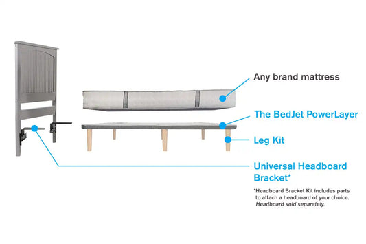 PowerLayer Leg Kit